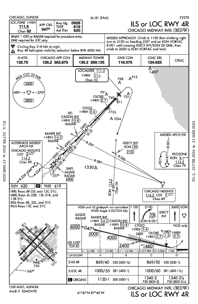 Int'l Midway de Chicago Chicago, IL (KMDW): ILS OR LOC RWY 04R (IAP)