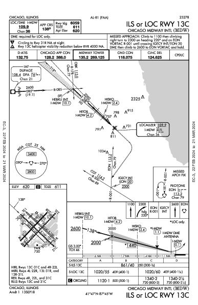 Int'l Midway de Chicago Chicago, IL (KMDW): ILS OR LOC RWY 13C (IAP)