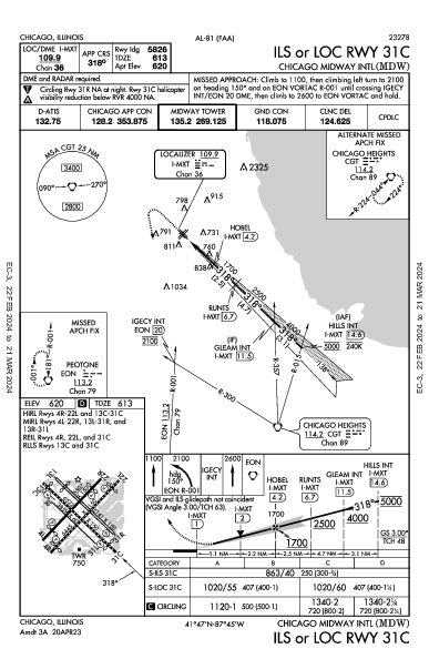 Int'l Midway de Chicago Chicago, IL (KMDW): ILS OR LOC RWY 31C (IAP)