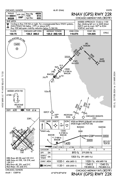 נמל התעופה שיקגו מידוויי Chicago, IL (KMDW): RNAV (GPS) RWY 22R (IAP)