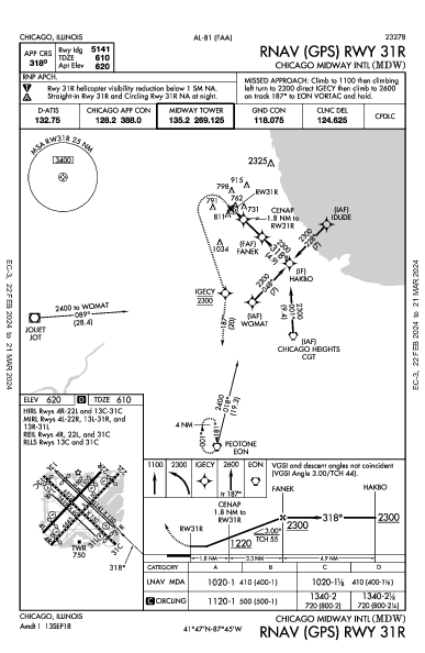 Int'l Midway Chicago, IL (KMDW): RNAV (GPS) RWY 31R (IAP)