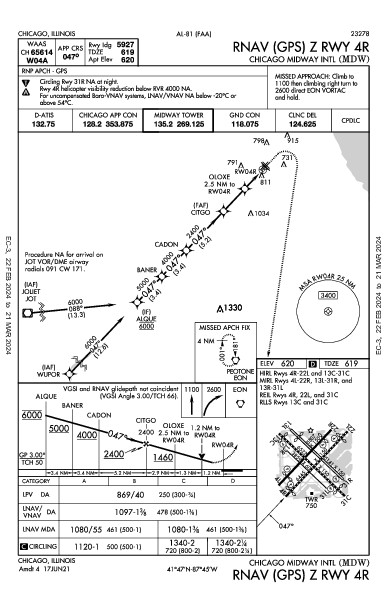 Int'l Midway de Chicago Chicago, IL (KMDW): RNAV (GPS) Z RWY 04R (IAP)