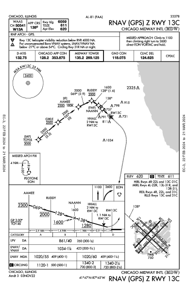 Int'l Midway de Chicago Chicago, IL (KMDW): RNAV (GPS) Z RWY 13C (IAP)