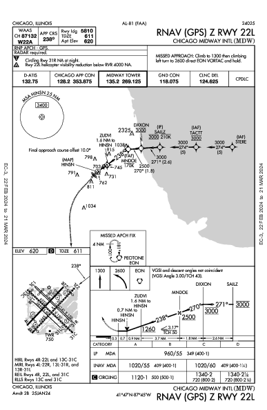 Int'l di Chicago Midway Chicago, IL (KMDW): RNAV (GPS) Z RWY 22L (IAP)