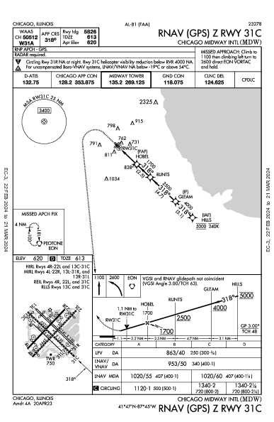 Int'l di Chicago Midway Chicago, IL (KMDW): RNAV (GPS) Z RWY 31C (IAP)