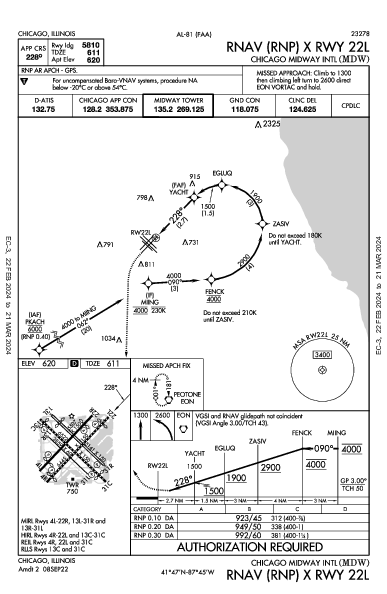 Int'l Midway de Chicago Chicago, IL (KMDW): RNAV (RNP) X RWY 22L (IAP)