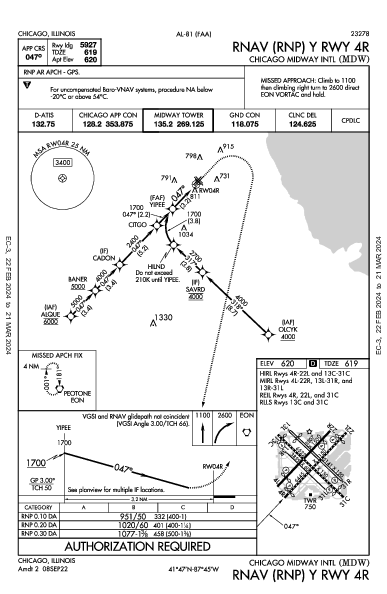 Int'l Midway de Chicago Chicago, IL (KMDW): RNAV (RNP) Y RWY 04R (IAP)