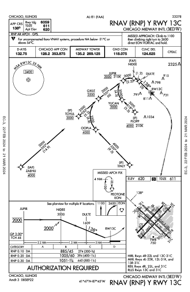 中途国际机场 Chicago, IL (KMDW): RNAV (RNP) Y RWY 13C (IAP)