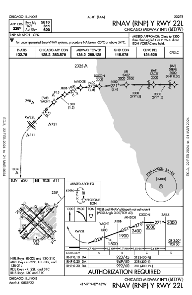 시카고 미드웨이 국제공항 Chicago, IL (KMDW): RNAV (RNP) Y RWY 22L (IAP)