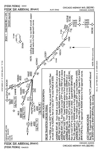 Chicago Midway Intl Chicago, IL (KMDW): FISSK SIX (RNAV) (STAR)