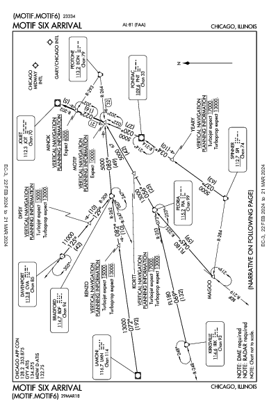 נמל התעופה שיקגו מידוויי Chicago, IL (KMDW): MOTIF SIX (STAR)