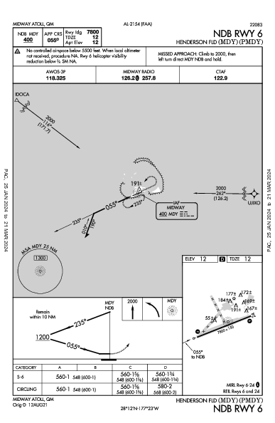 Henderson Fld Midway Atoll, QM (PMDY): NDB RWY 06 (IAP)