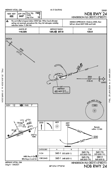 Henderson Fld Midway Atoll, QM (PMDY): NDB RWY 24 (IAP)