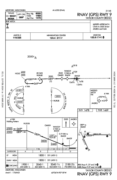 Taylor County Medford, WI (KMDZ): RNAV (GPS) RWY 09 (IAP)