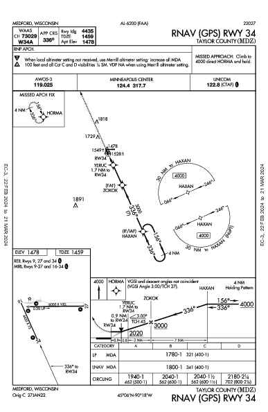 Taylor County Medford, WI (KMDZ): RNAV (GPS) RWY 34 (IAP)