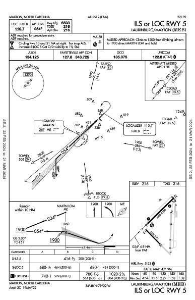 Laurinburg-Maxton Maxton, NC (KMEB): ILS OR LOC RWY 05 (IAP)