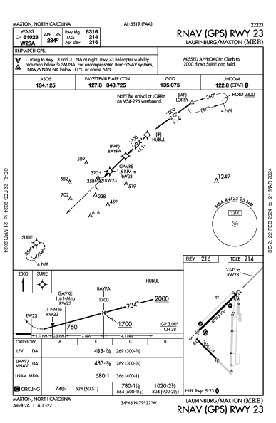 Laurinburg-Maxton Maxton, NC (KMEB): RNAV (GPS) RWY 23 (IAP)