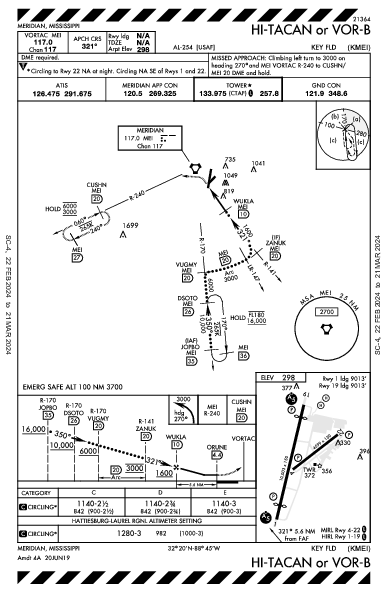 Key Fld Meridian, MS (KMEI): HI-TACAN OR VOR-B (IAP)