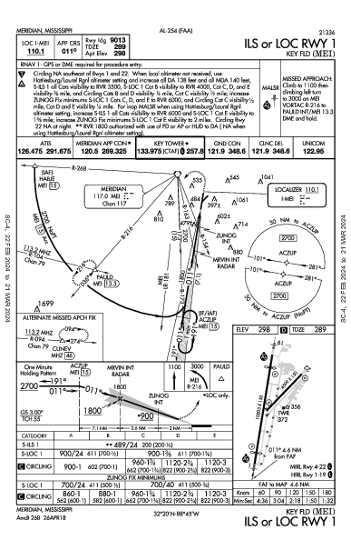Key Fld Meridian, MS (KMEI): ILS OR LOC RWY 01 (IAP)