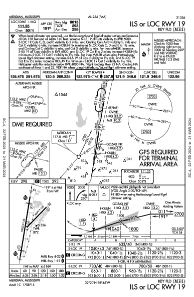 Key Fld Meridian, MS (KMEI): ILS OR LOC RWY 19 (IAP)