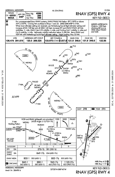 Key Fld Meridian, MS (KMEI): RNAV (GPS) RWY 04 (IAP)