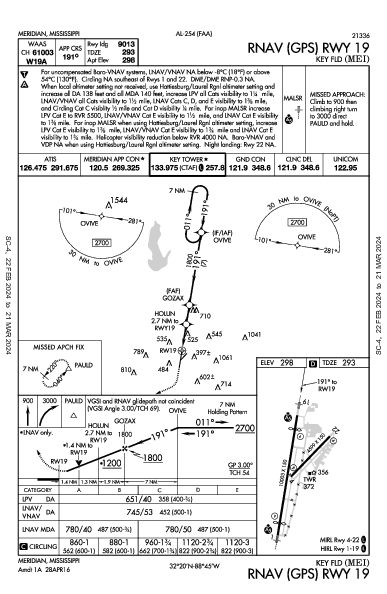 Key Fld Meridian, MS (KMEI): RNAV (GPS) RWY 19 (IAP)