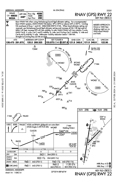 Key Fld Meridian, MS (KMEI): RNAV (GPS) RWY 22 (IAP)