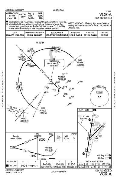 Key Fld Meridian, MS (KMEI): VOR-A (IAP)