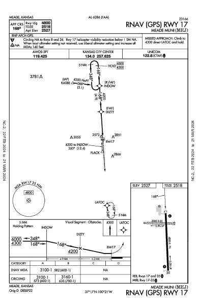 Meade Muni Meade, KS (KMEJ): RNAV (GPS) RWY 17 (IAP)
