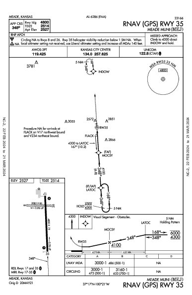 Meade Muni Meade, KS (KMEJ): RNAV (GPS) RWY 35 (IAP)