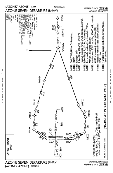 Memphis Intl Memphis, TN (KMEM): AZONE SEVEN (RNAV) (DP)