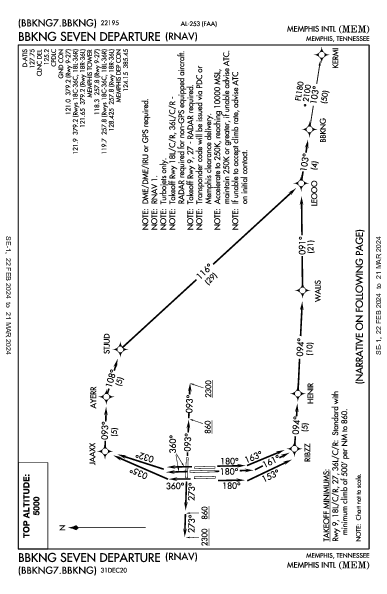 Memphis Memphis, TN (KMEM): BBKNG SEVEN (RNAV) (DP)