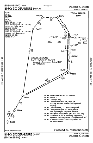 孟菲斯国际机场 Memphis, TN (KMEM): BINKY SIX (RNAV) (DP)