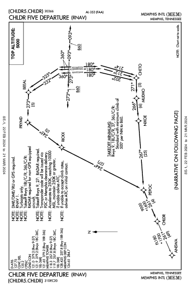 Int'l di Memphis Memphis, TN (KMEM): CHLDR FIVE (RNAV) (DP)