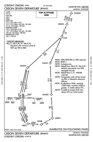 孟菲斯国际机场 Memphis, TN (KMEM): CRSON SEVEN (RNAV) (DP)