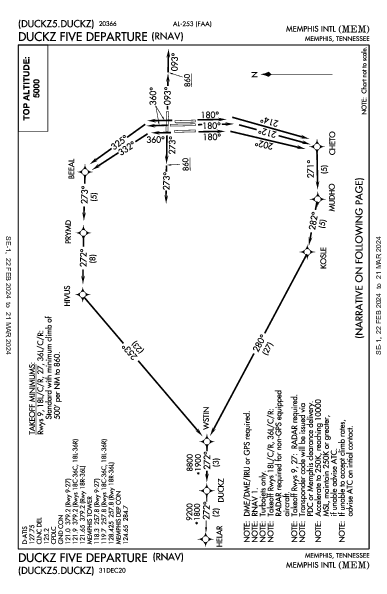 孟菲斯国际机场 Memphis, TN (KMEM): DUCKZ FIVE (RNAV) (DP)