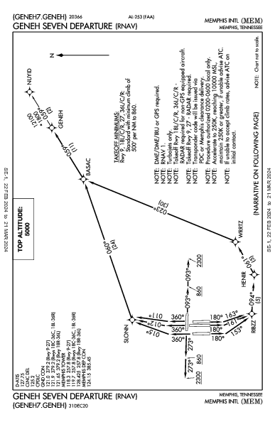 メンフィス国際空港 Memphis, TN (KMEM): GENEH SEVEN (RNAV) (DP)