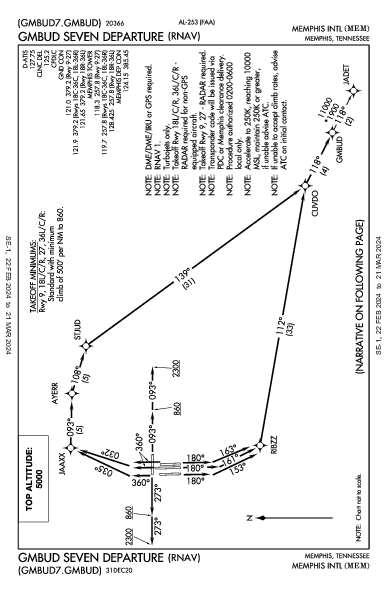 Memphis Intl Memphis, TN (KMEM): GMBUD SEVEN (RNAV) (DP)