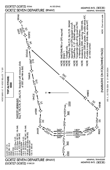 Memphis Intl Memphis, TN (KMEM): GOETZ SEVEN (RNAV) (DP)