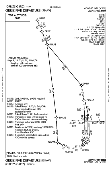 メンフィス国際空港 Memphis, TN (KMEM): GRRIZ FIVE (RNAV) (DP)