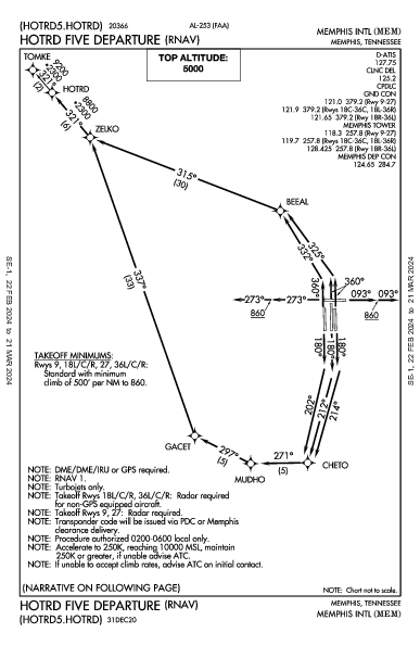 Memphis Intl Memphis, TN (KMEM): HOTRD FIVE (RNAV) (DP)