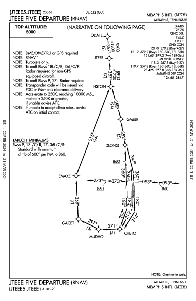 Memphis Intl Memphis, TN (KMEM): JTEEE FIVE (RNAV) (DP)