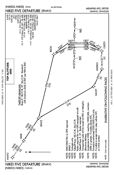 メンフィス国際空港 Memphis, TN (KMEM): NIKEI FIVE (RNAV) (DP)