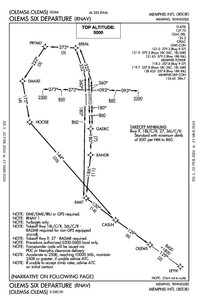 Memphis Memphis, TN (KMEM): OLEMS SIX (RNAV) (DP)