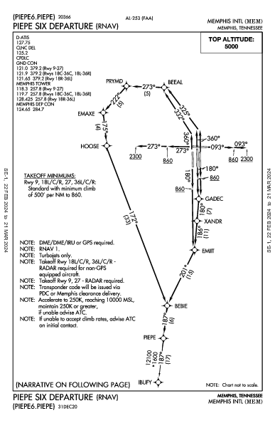 孟菲斯国际机场 Memphis, TN (KMEM): PIEPE SIX (RNAV) (DP)