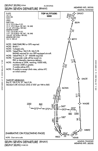 Memphis Intl Memphis, TN (KMEM): SELPH SEVEN (RNAV) (DP)