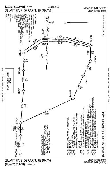 孟菲斯国际机场 Memphis, TN (KMEM): ZUMIT FIVE (RNAV) (DP)