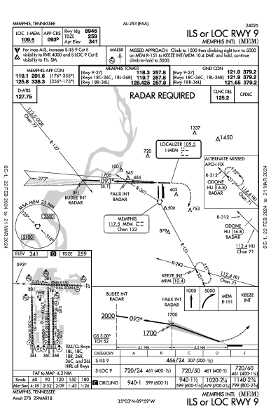 Memphis Intl Memphis, TN (KMEM): ILS OR LOC RWY 09 (IAP)