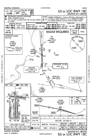 孟菲斯国际机场 Memphis, TN (KMEM): ILS OR LOC RWY 18C (IAP)