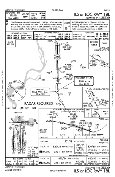 Int'l de Memphis Memphis, TN (KMEM): ILS OR LOC RWY 18L (IAP)